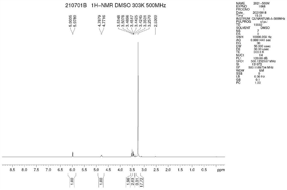 Preparation method of proroiodide