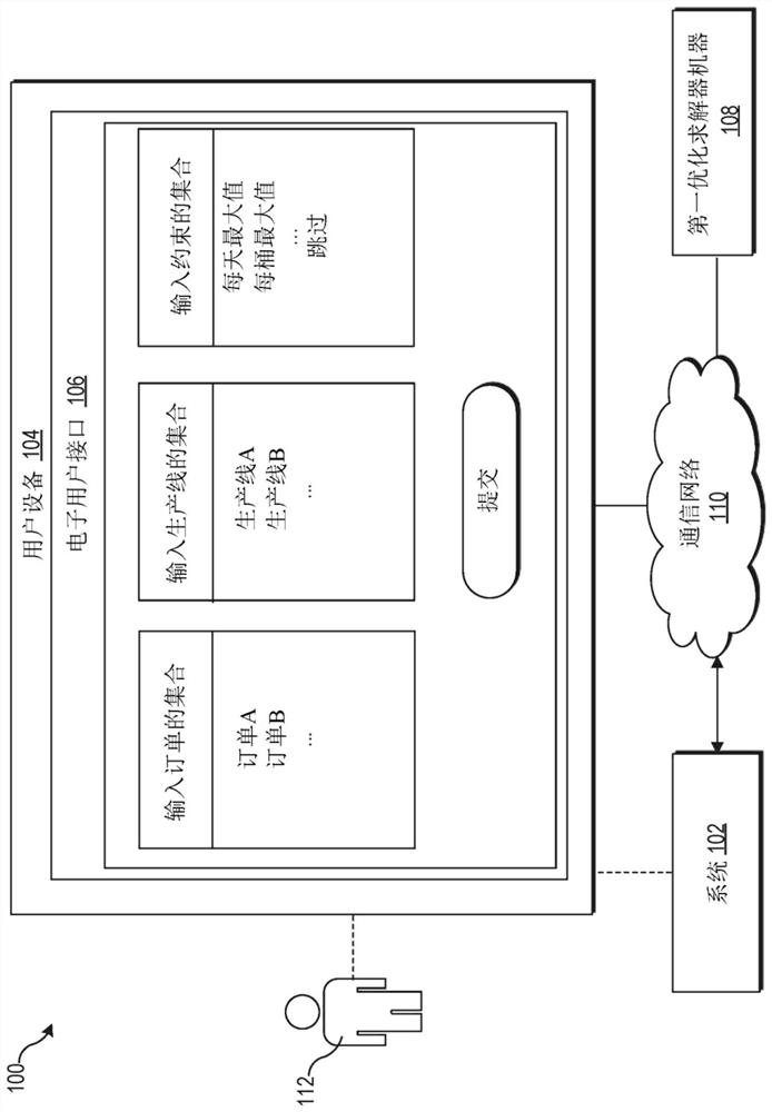 Method, system, and storage medium for production planning using optimized solver machines