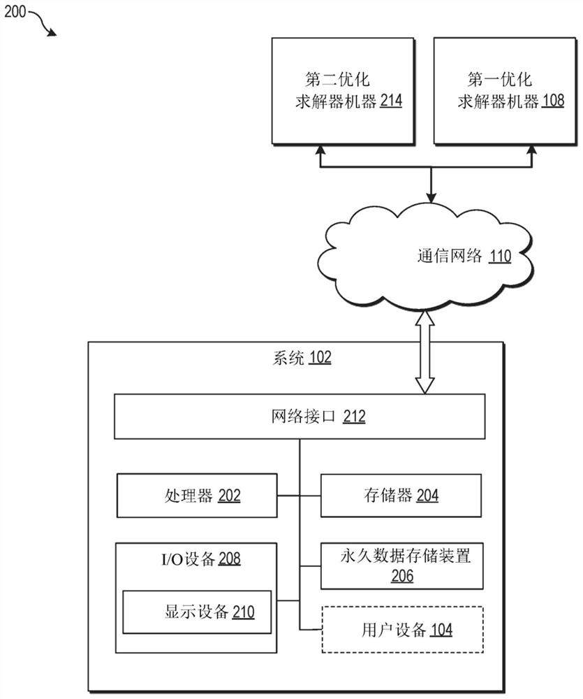 Method, system, and storage medium for production planning using optimized solver machines