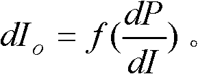 Self-regulation tracking method for tracking maximum power point of photovoltaic inverter