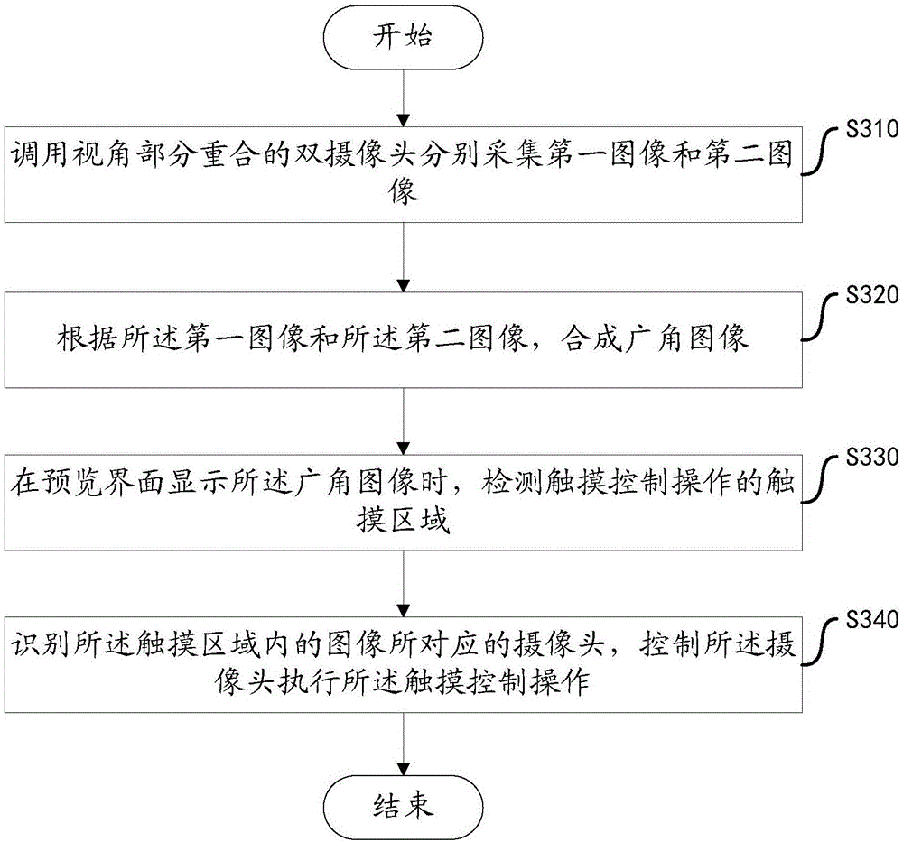 Double cameras shooting control method and device