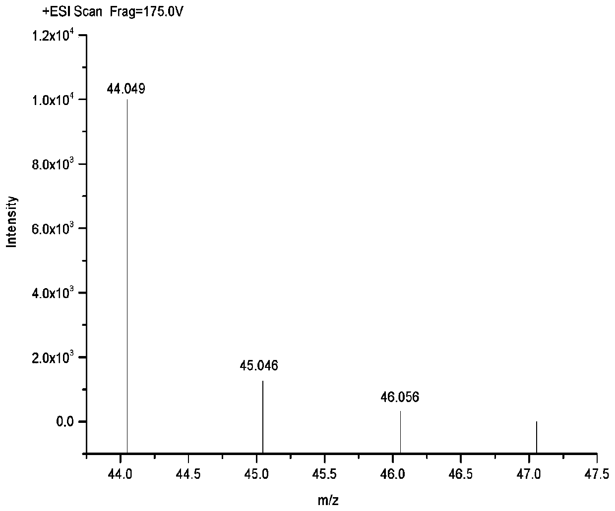 A kind of preparation method of branched polyethyleneimine and shale intercalation inhibitor