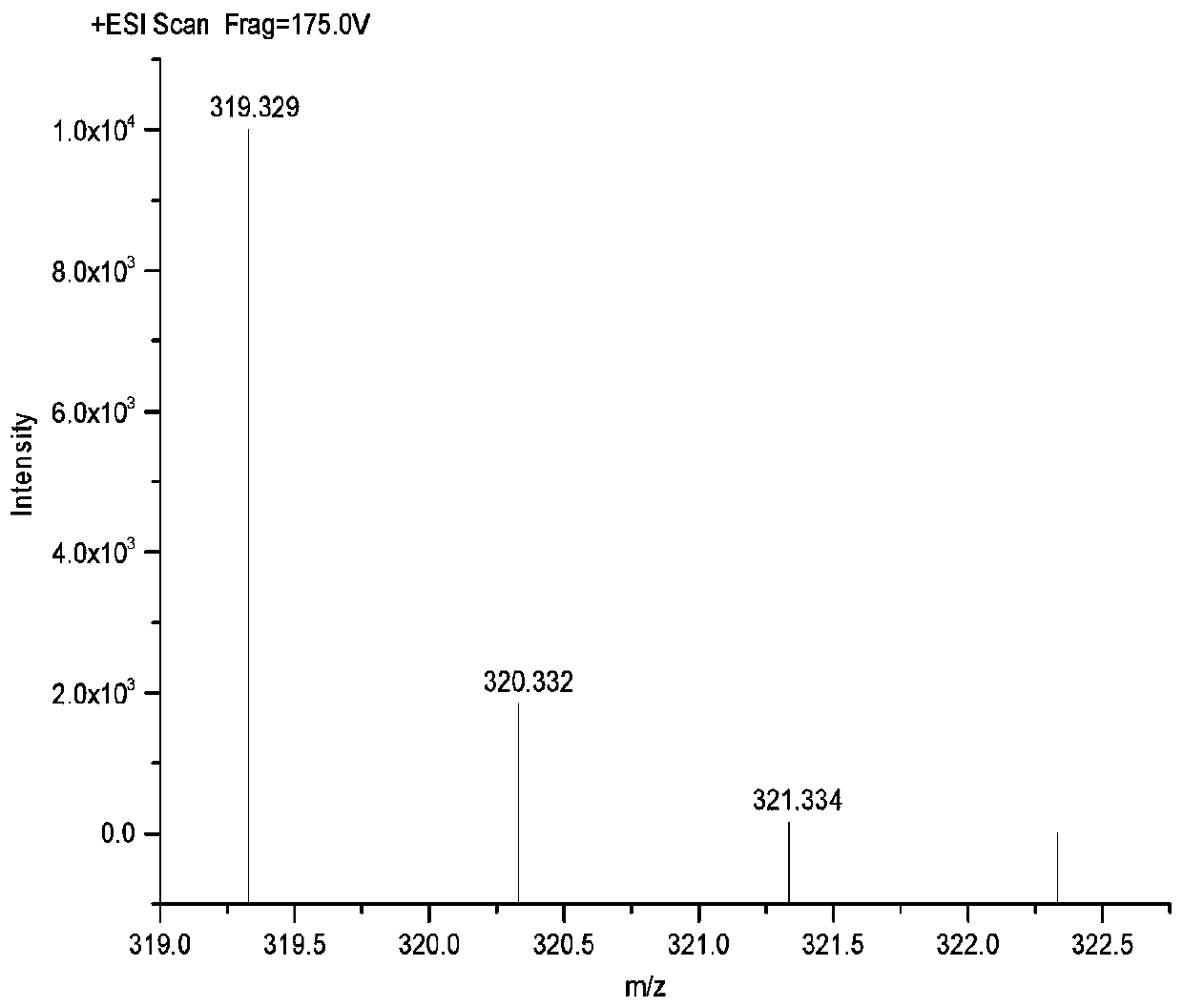 A kind of preparation method of branched polyethyleneimine and shale intercalation inhibitor