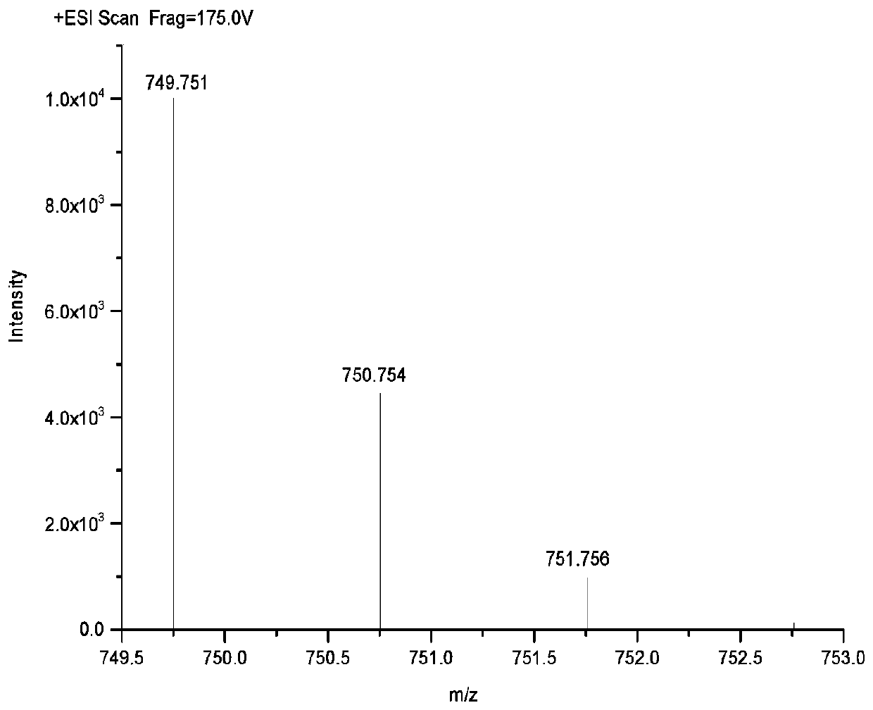 A kind of preparation method of branched polyethyleneimine and shale intercalation inhibitor