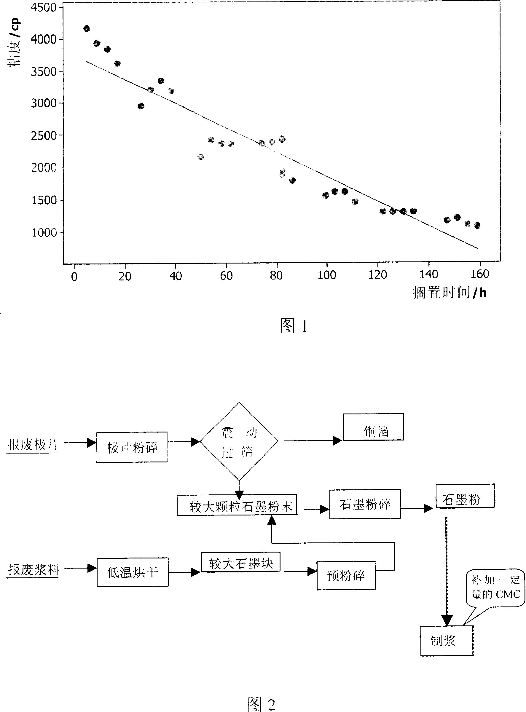 Method for recovering battery negative material