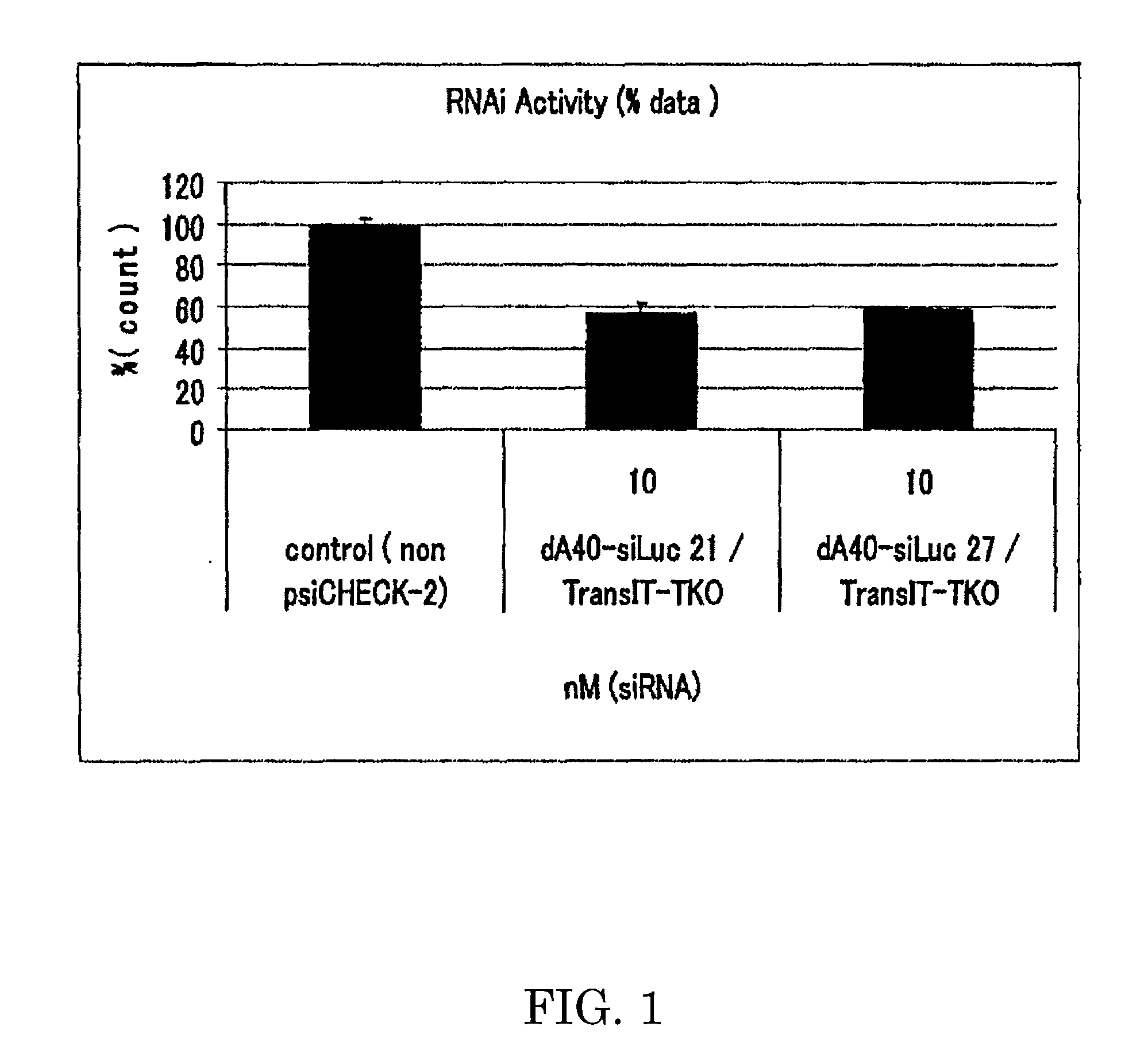 Nucleic acid/ polysaccharide complex