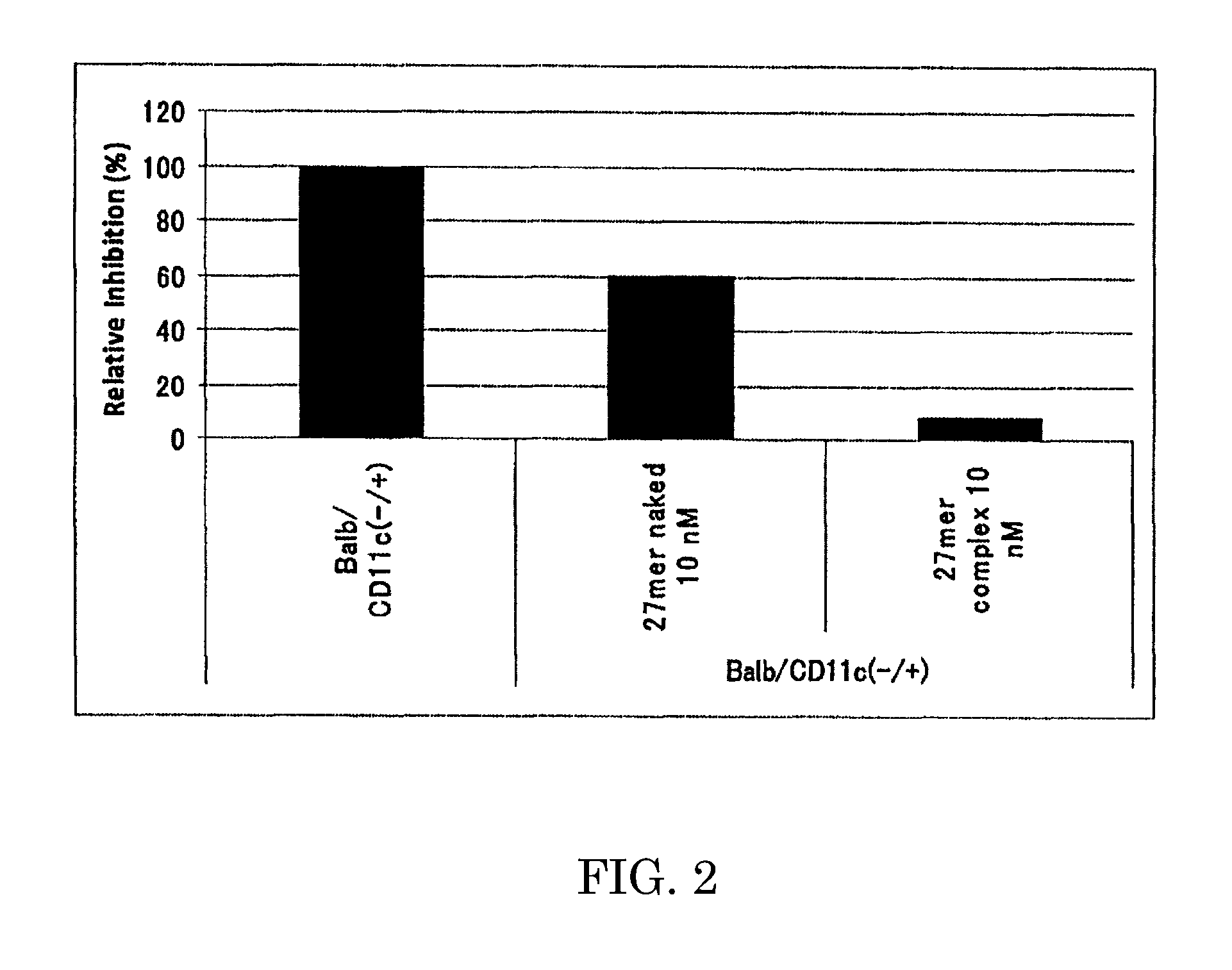 Nucleic acid/ polysaccharide complex