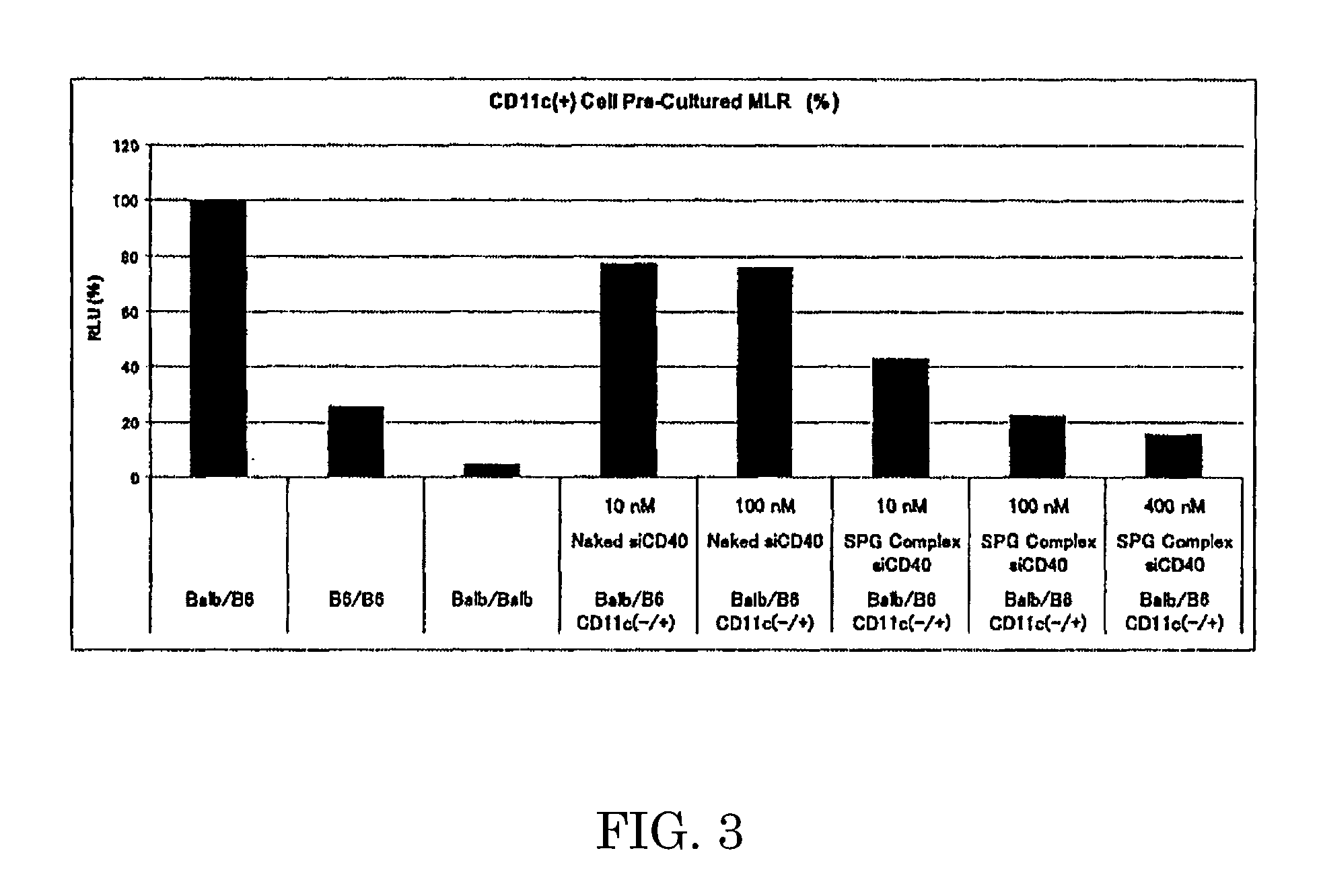 Nucleic acid/ polysaccharide complex