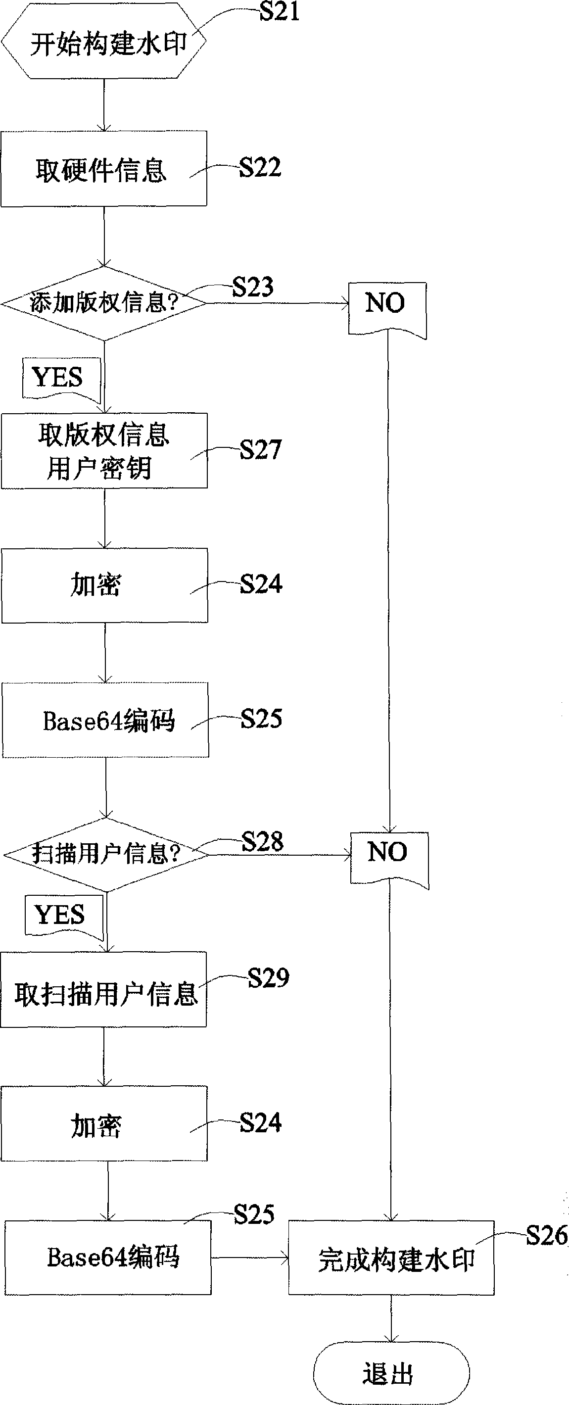 Scanner having digital copyright protection function and scanning method thereof