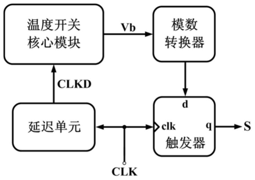 A Fast Locked Phase-Locked Loop Frequency Synthesis Device