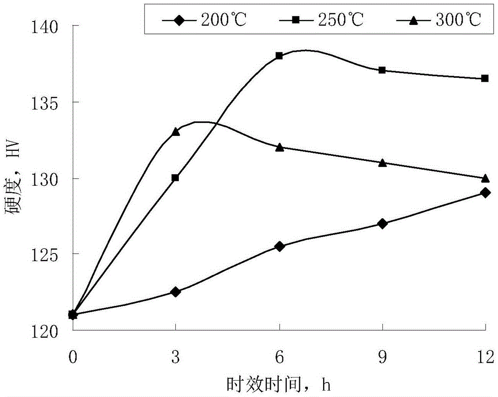 A kind of high-hardness solid gold material and its preparation method