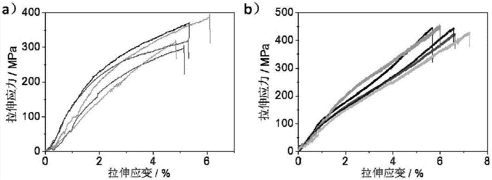 High-performance graphene film and fiber and its gel conversion preparation method