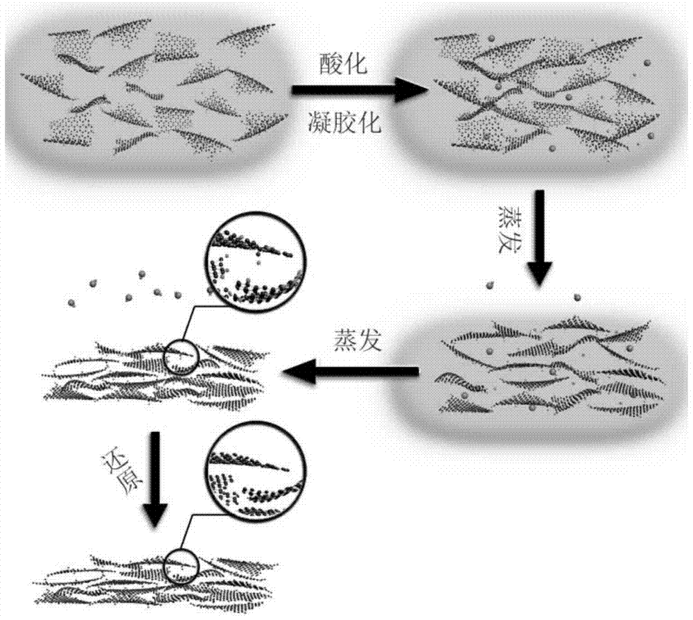 High-performance graphene film and fiber and its gel conversion preparation method