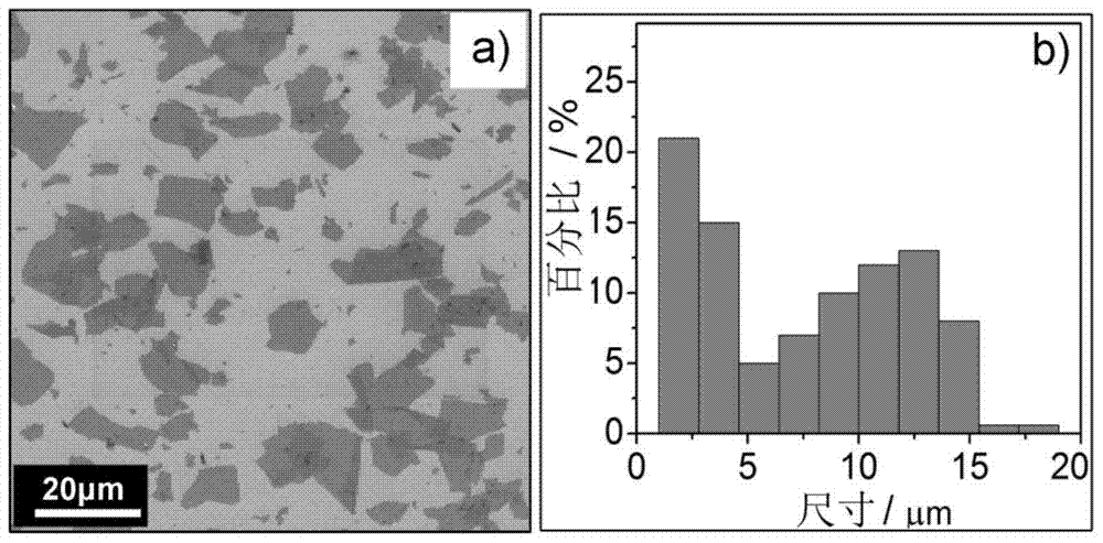 High-performance graphene film and fiber and its gel conversion preparation method