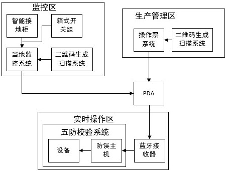 A pda-based power system switching operation method