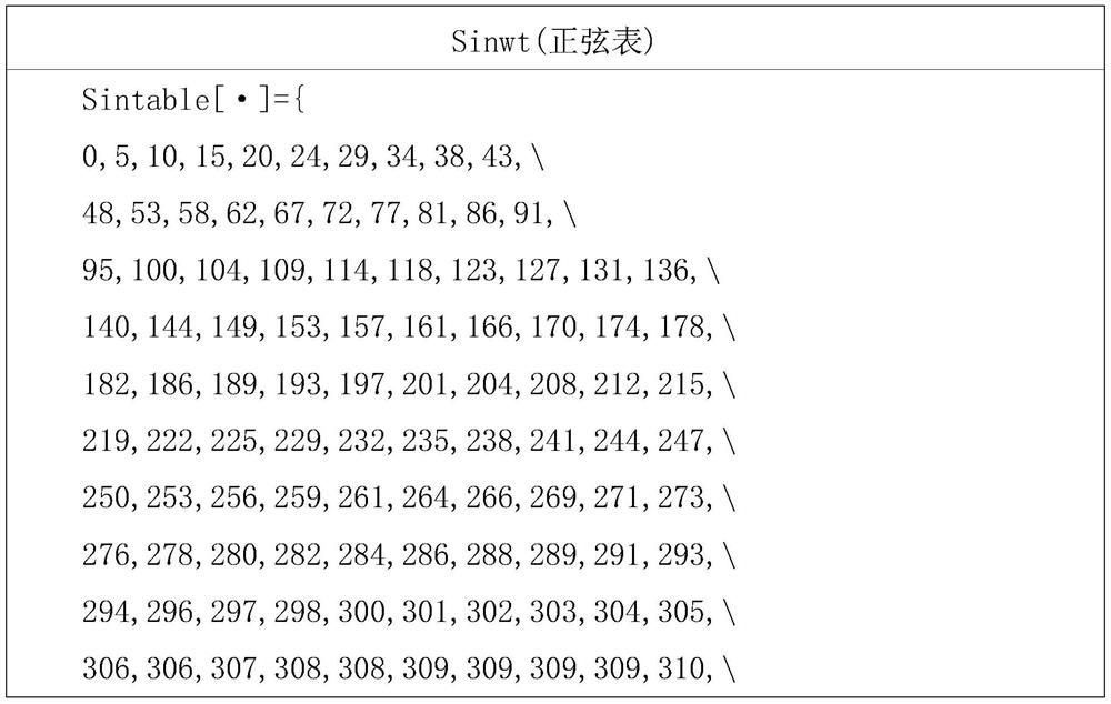 Rapid detection method for AC voltage abnormity in electric power system