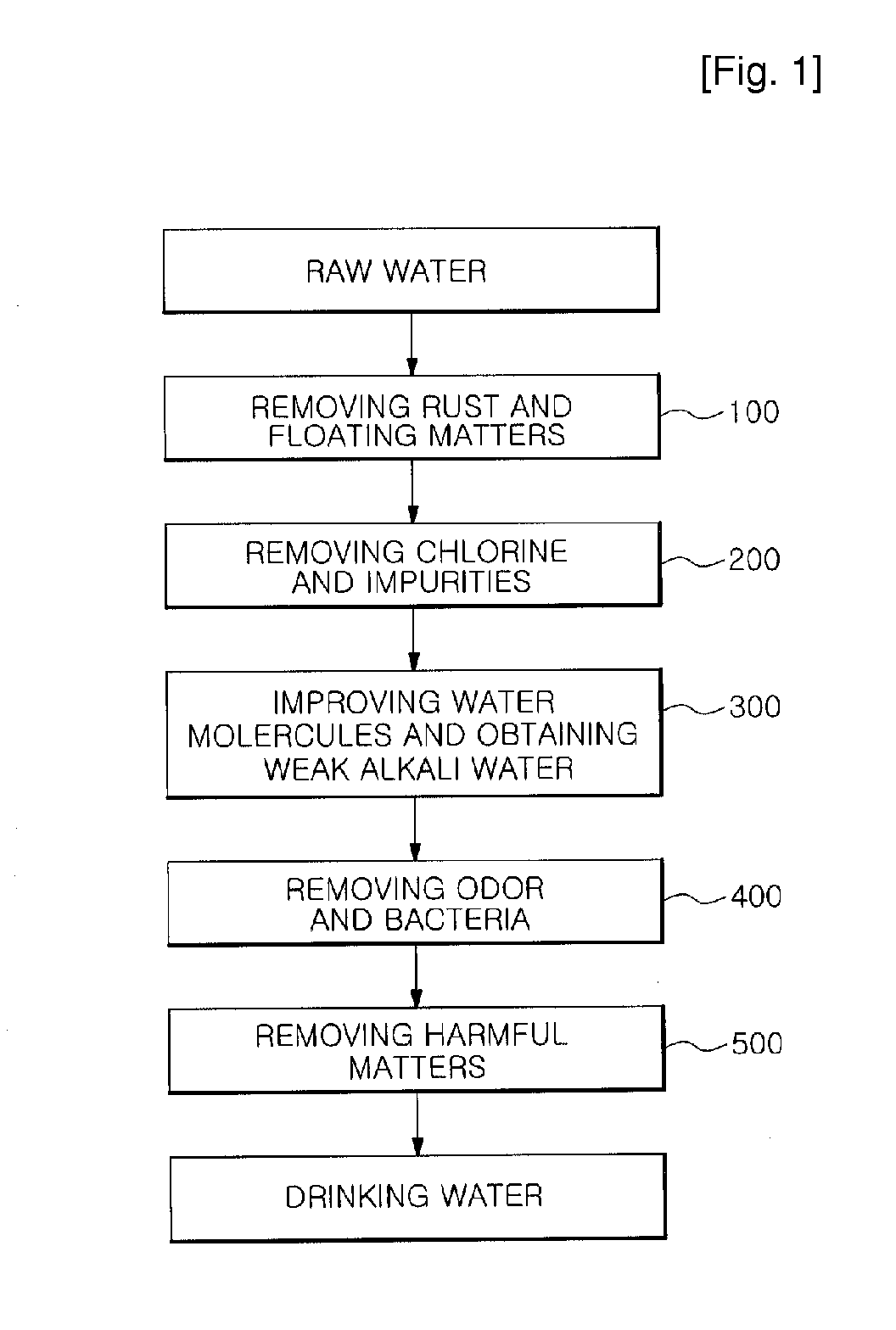 Functional Water Purifier