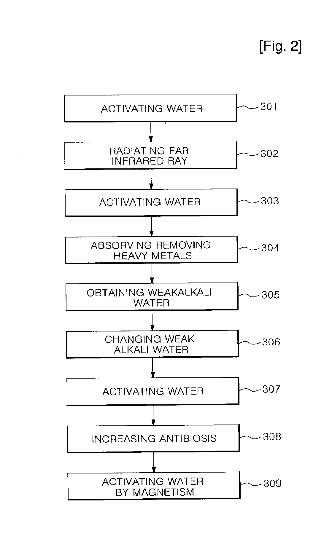 Functional Water Purifier