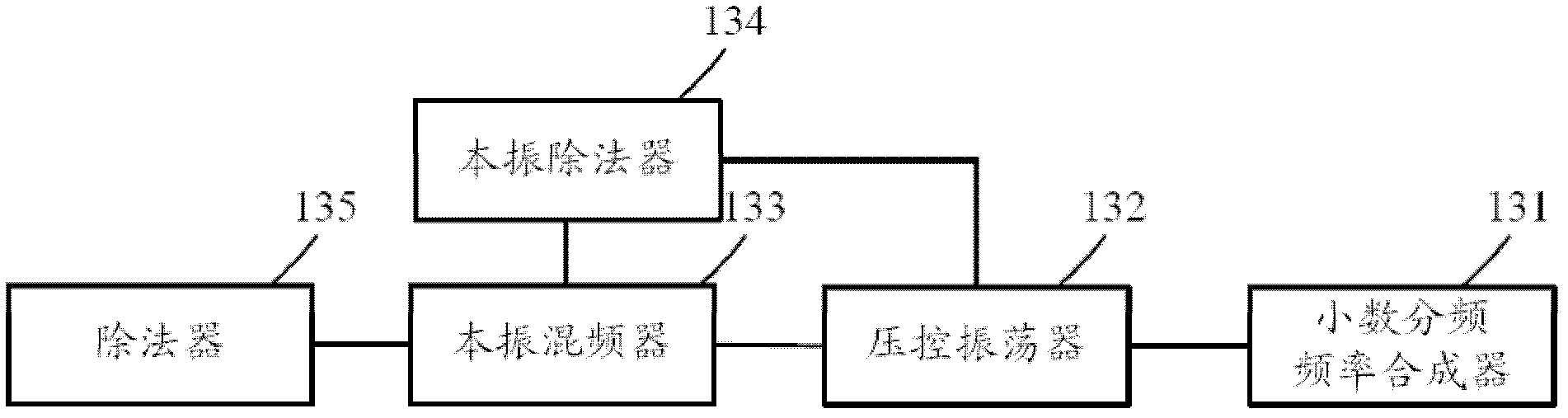 Radio frequency identification reader-writer