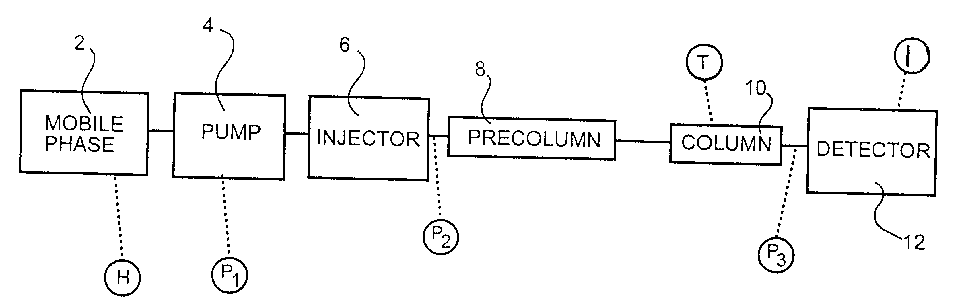 Process control