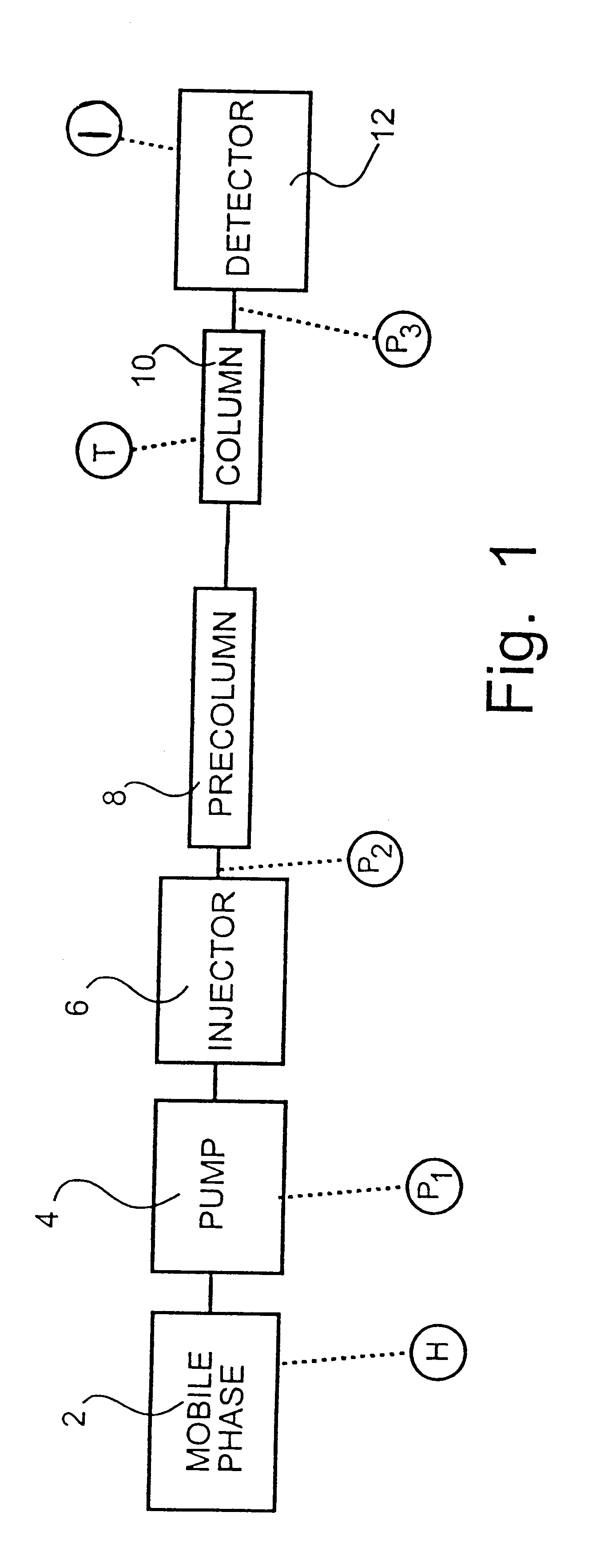 Process control