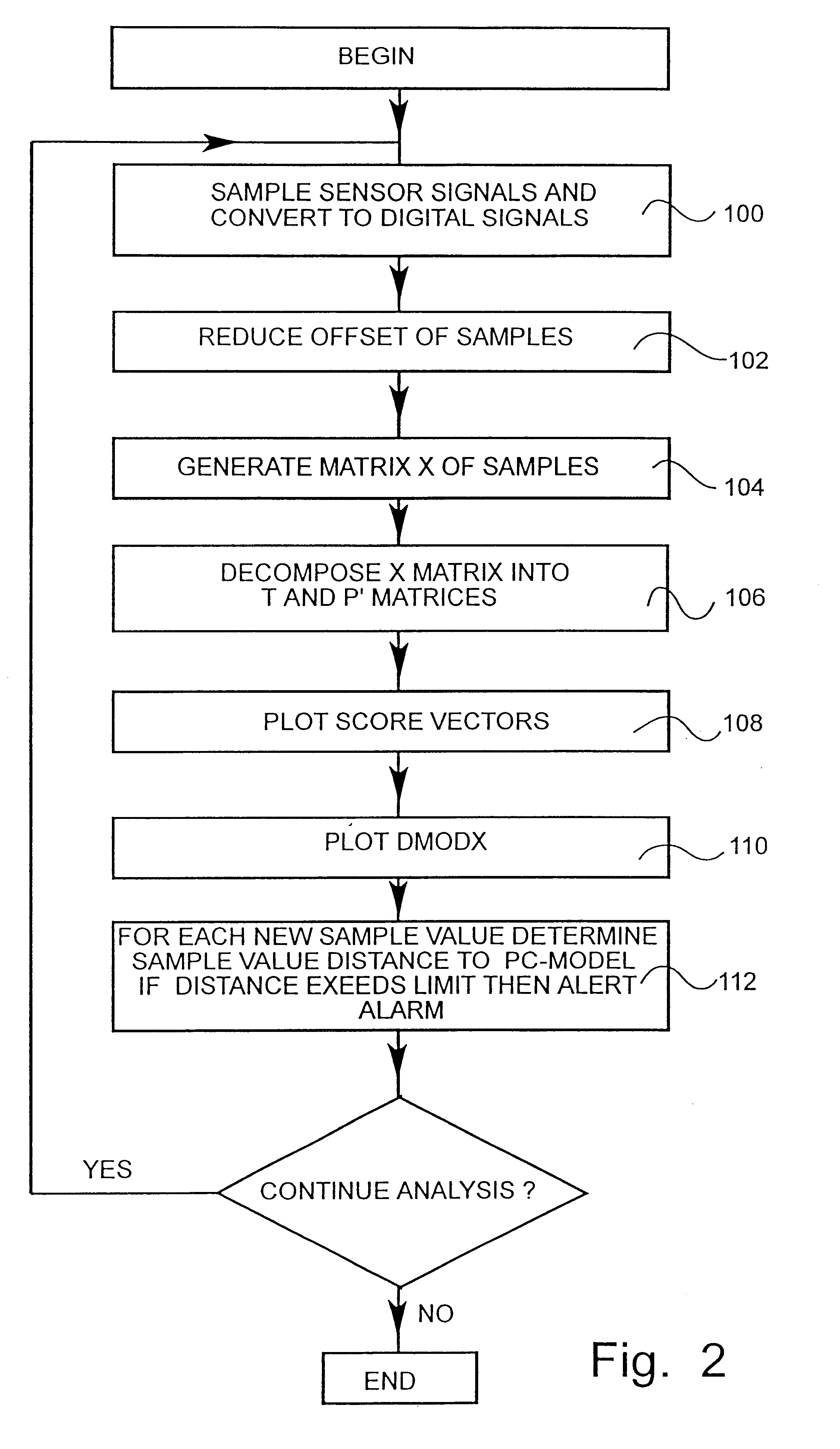 Process control