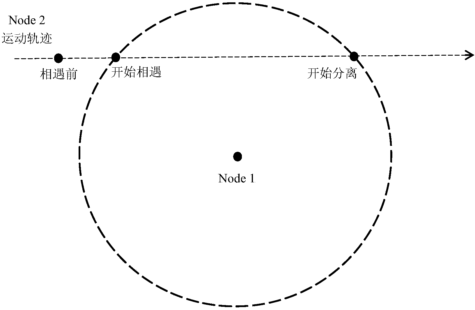 Ad hoc network route discovery method based on Brownian motion