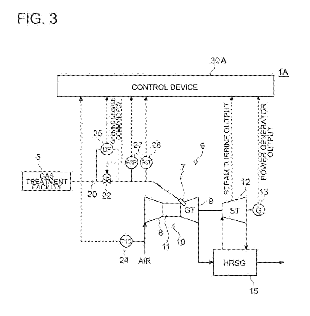 Control device and control method of gasification combined cycle power plant, and gasification combined cycle power plant