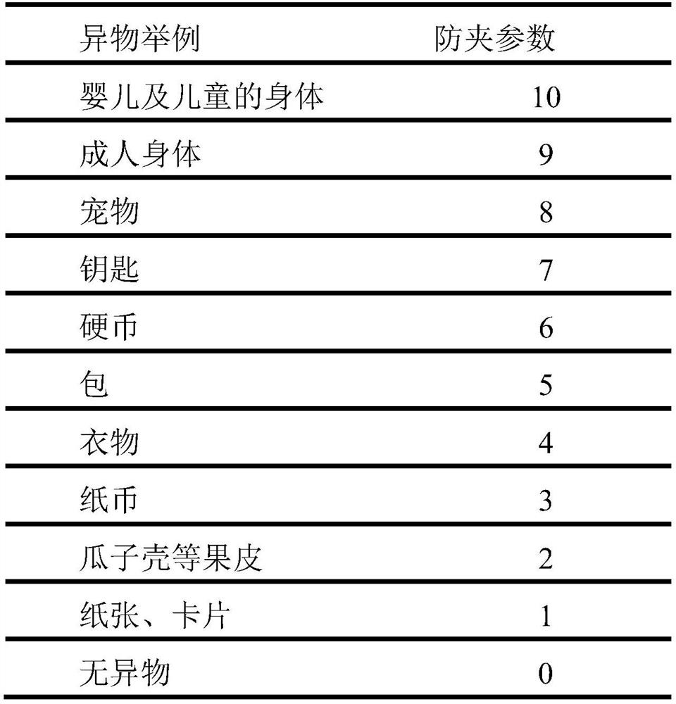 Vehicle door electric control anti-pinch system and anti-pinch method