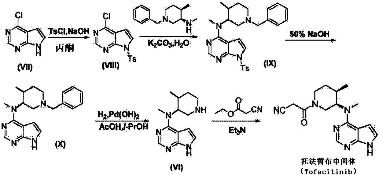 Novel preparation method of tofacitinib citrate