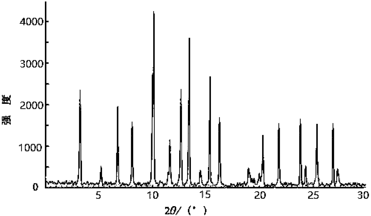 Novel preparation method of tofacitinib citrate