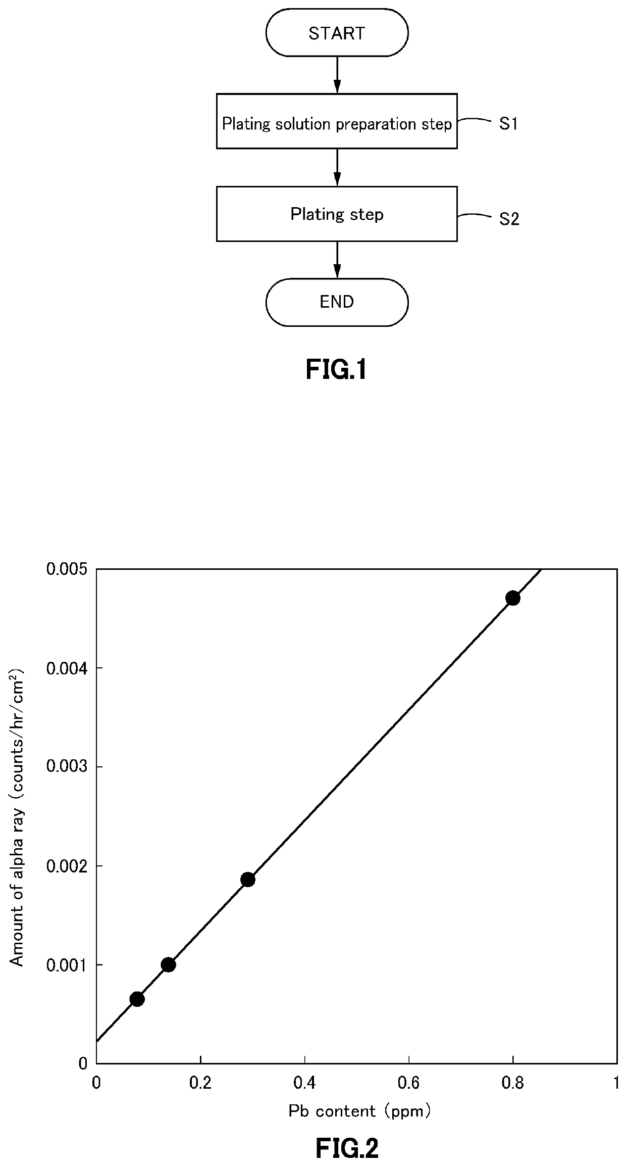 Electrolytic sn or sn alloy plating solution and method for producing sn or sn alloy plated article