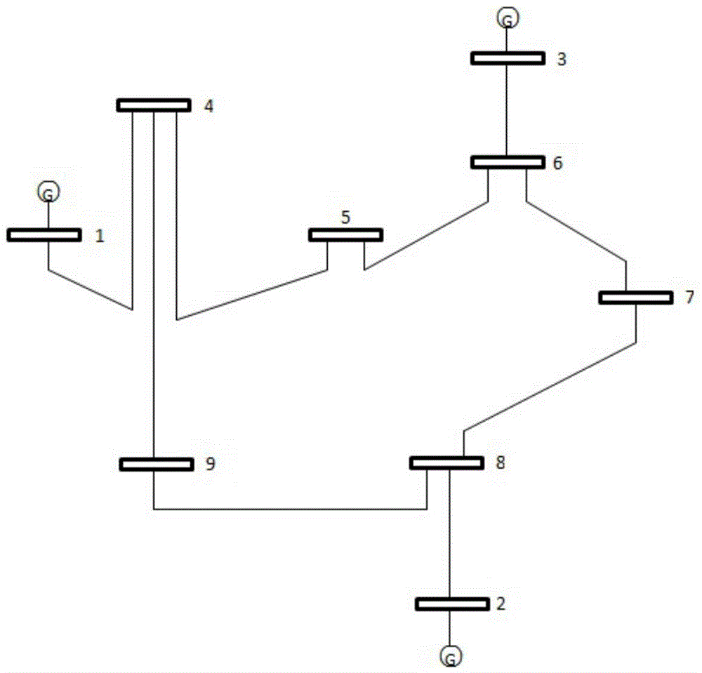 minimum-mean-square-error-based-optimal-pmu-layout-method-eureka