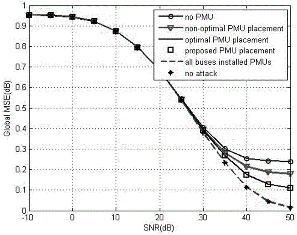 minimum-mean-square-error-based-optimal-pmu-layout-method-eureka