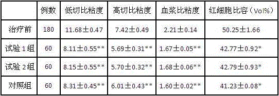 Application of Chinese herbal medicine preparation in preparing medicine for treating obesity