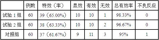 Application of Chinese herbal medicine preparation in preparing medicine for treating obesity