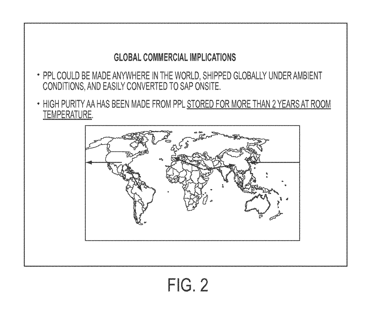 Acrylic acid production methods