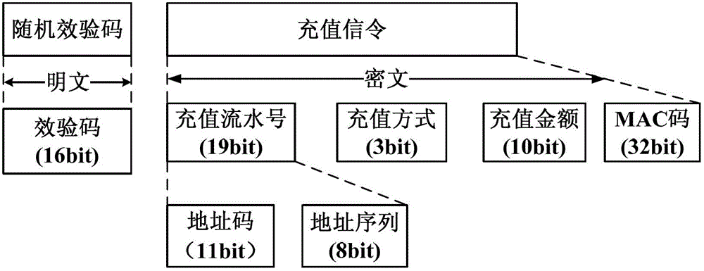 Offline recharge method and system based on electronic wallet