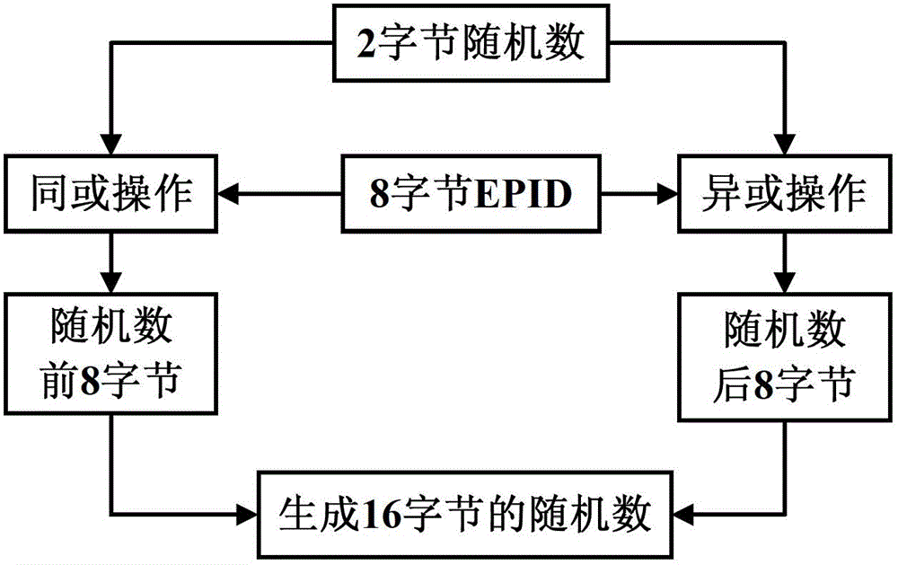 Offline recharge method and system based on electronic wallet