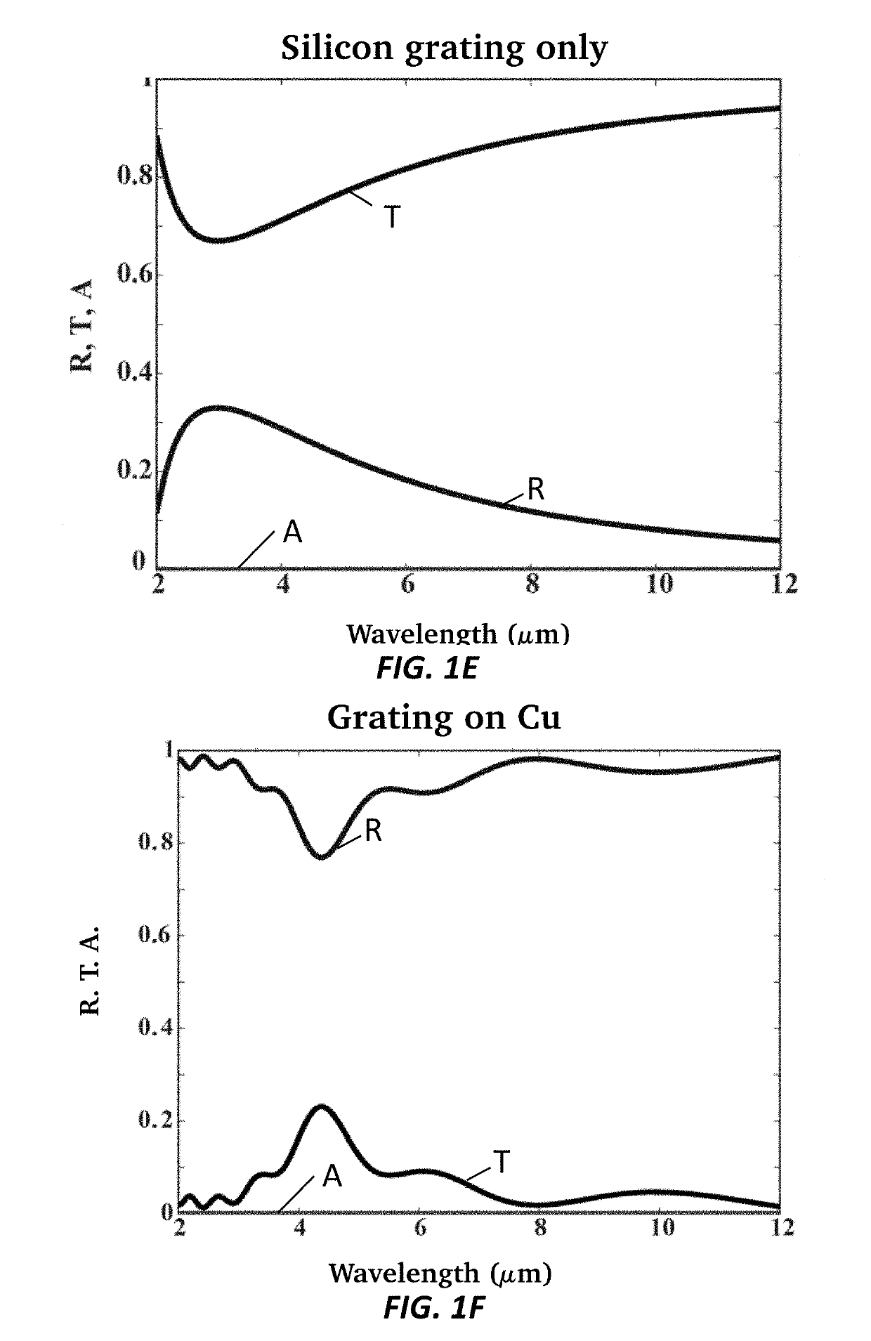 Silicon based mid-ir super absorber using hyperbolic metamaterial