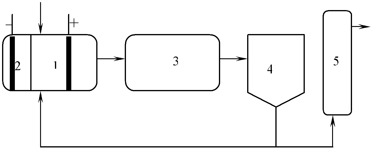 Method for pre-degrading high-concentration oil refining organic wastewater by synergism of sulfuric acid free radical and anodic oxidation