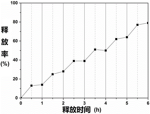 Self-corrosion potential response type self-repairing anti-corrosion coating, preparation method and application