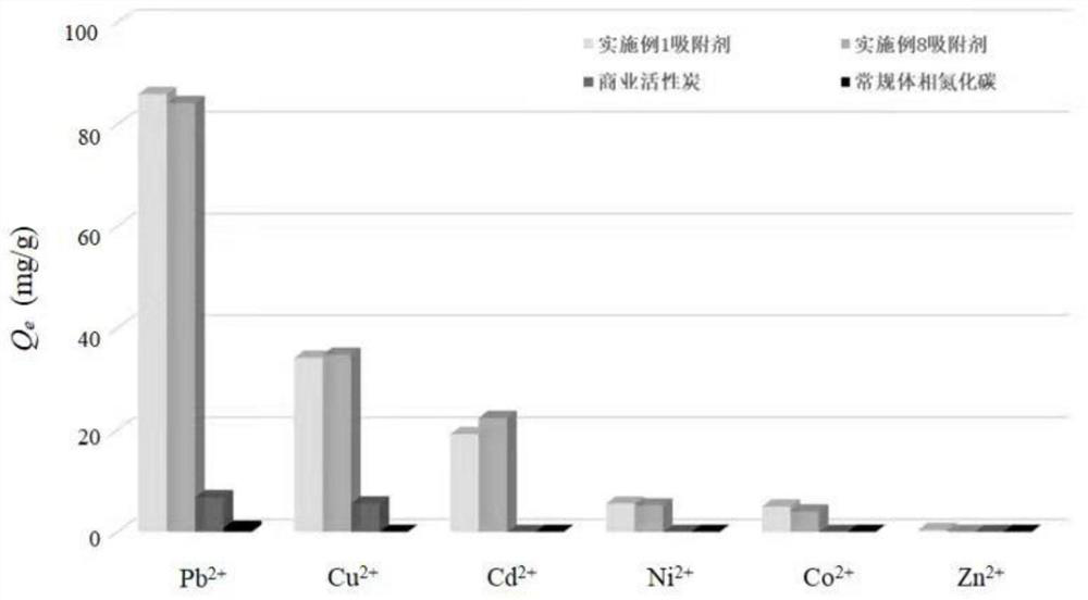 Preparation method and application of non-metal water-soluble heavy metal adsorbent based on reversible phase transition