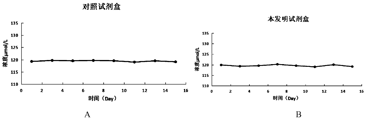 Detection kit for measuring creatinine through enzyme method and using method thereof