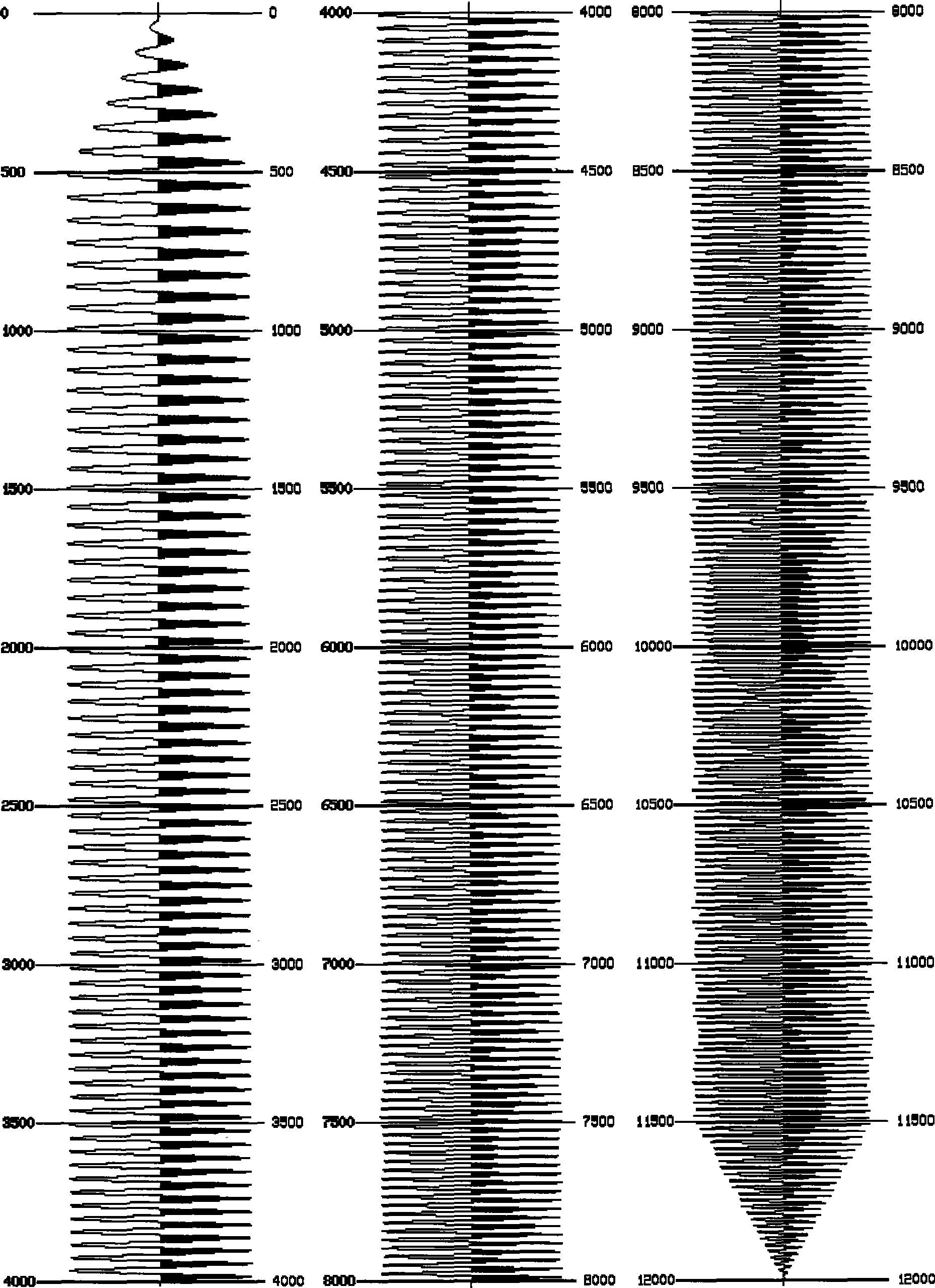 Method for realizing minimum phase of vibroseis seismic data zero-phase wavelet