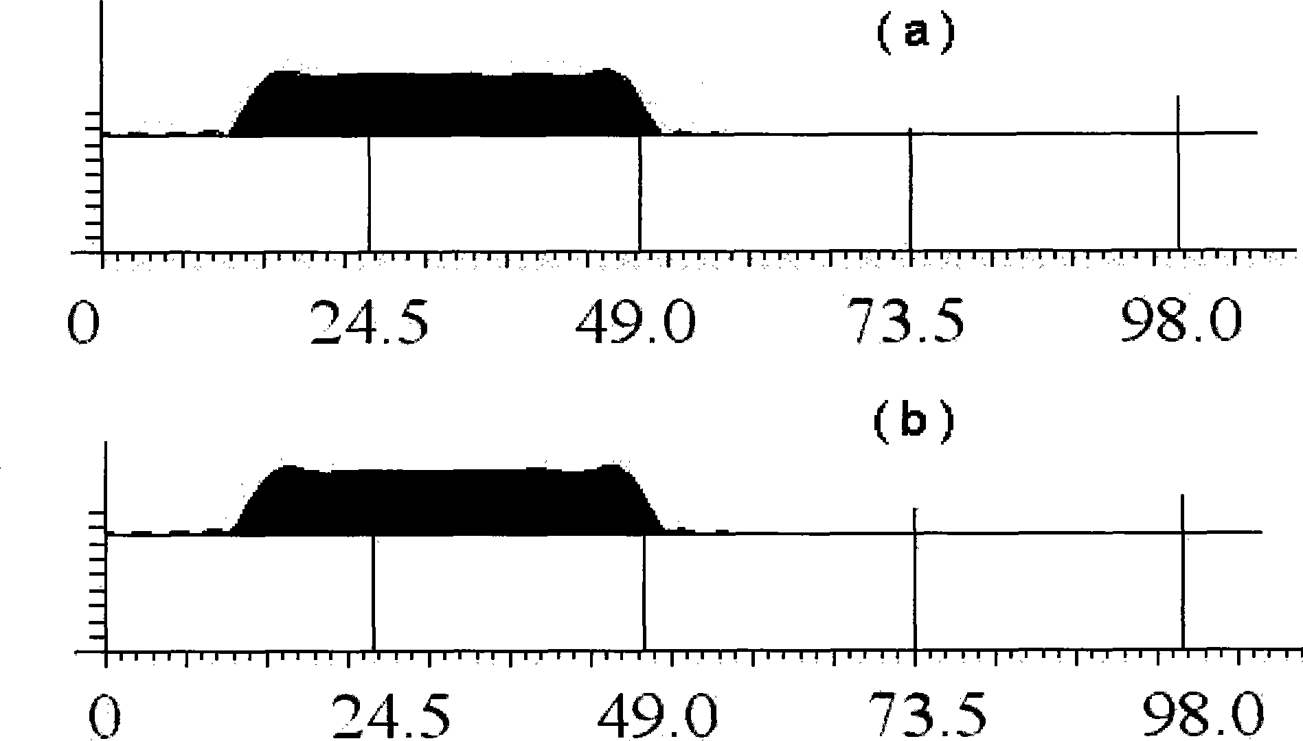 Method for realizing minimum phase of vibroseis seismic data zero-phase wavelet