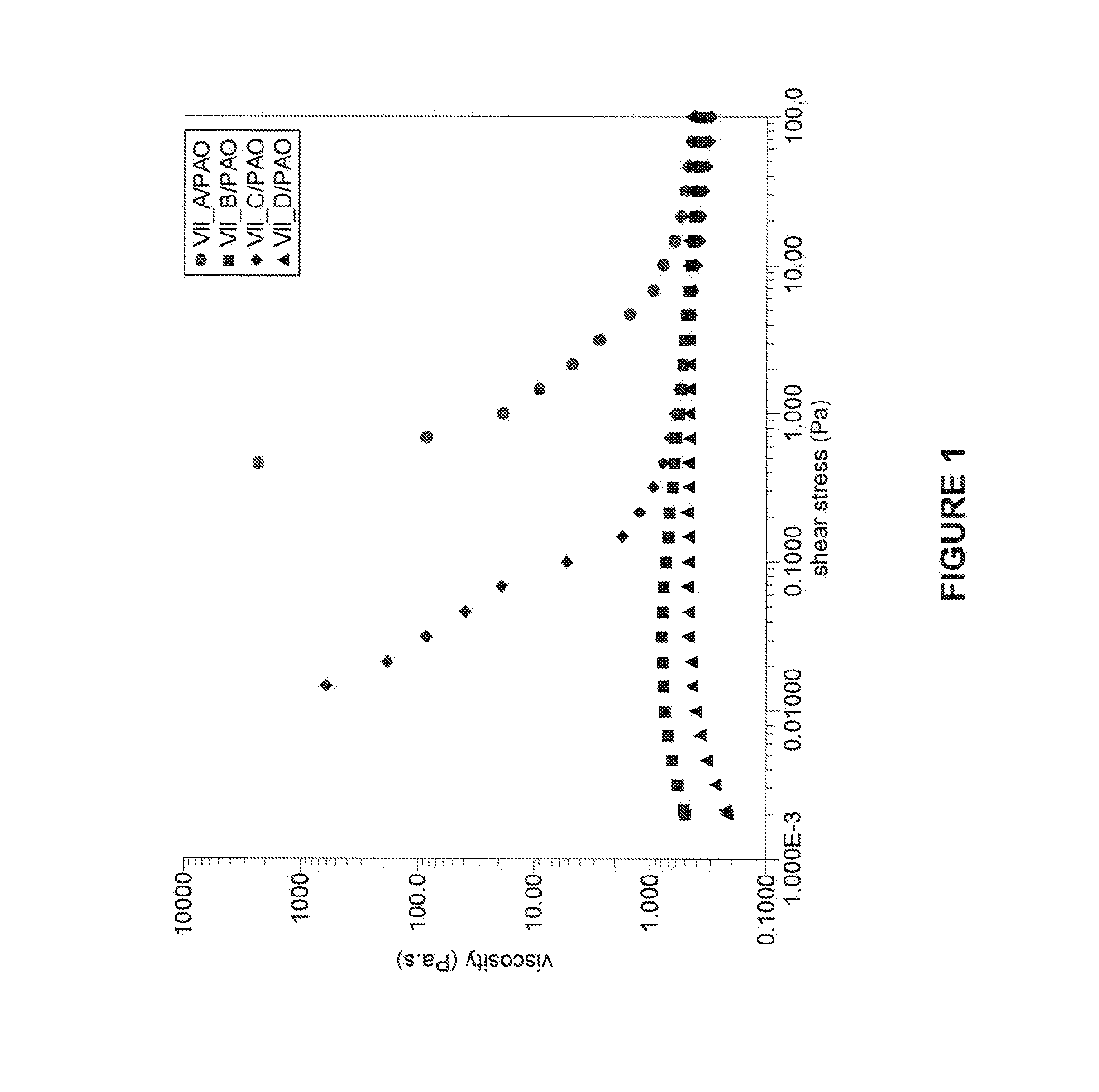 Rheological methods to determine the predisposition of a polymer to form network or gel