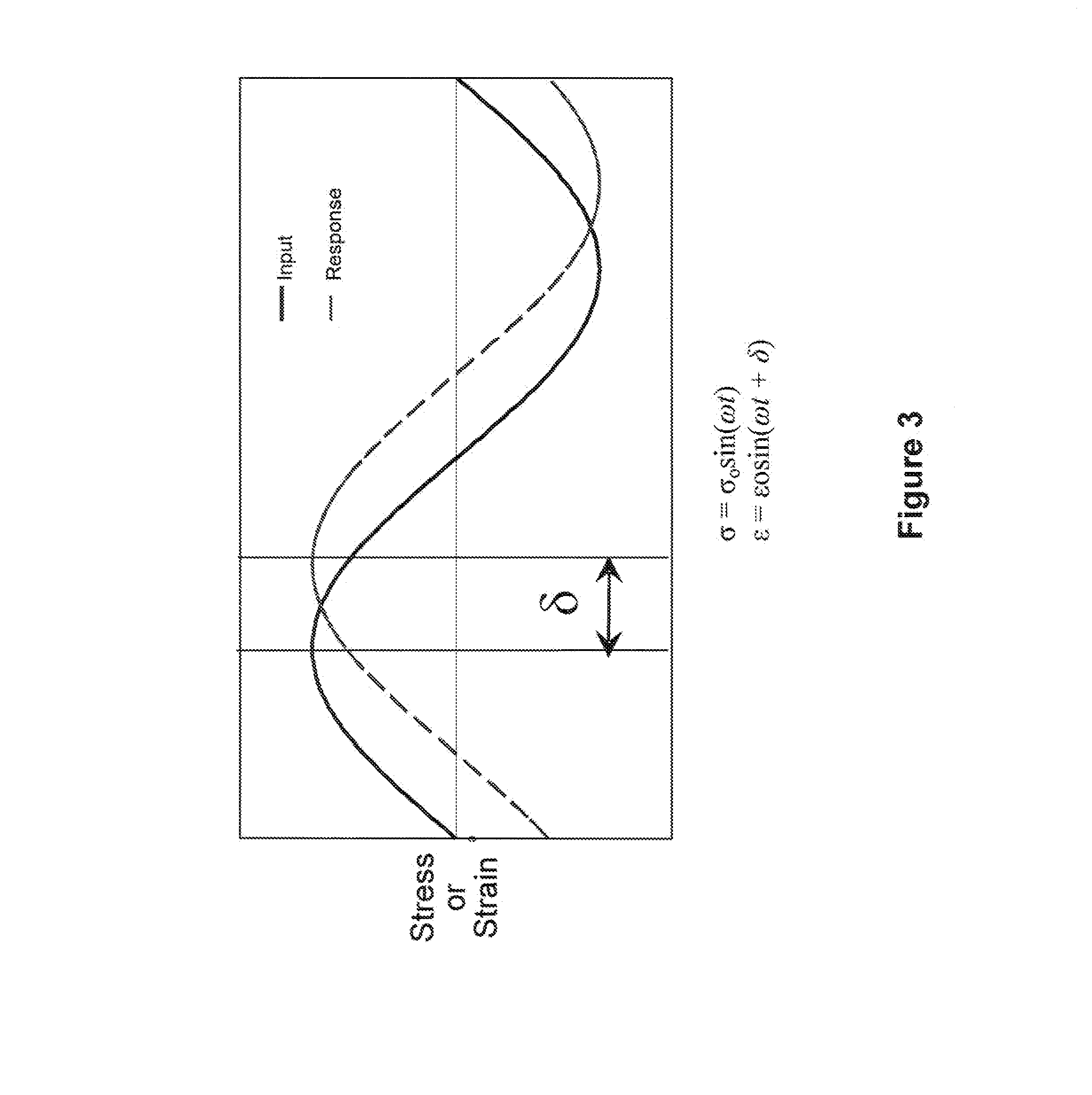 Rheological methods to determine the predisposition of a polymer to form network or gel