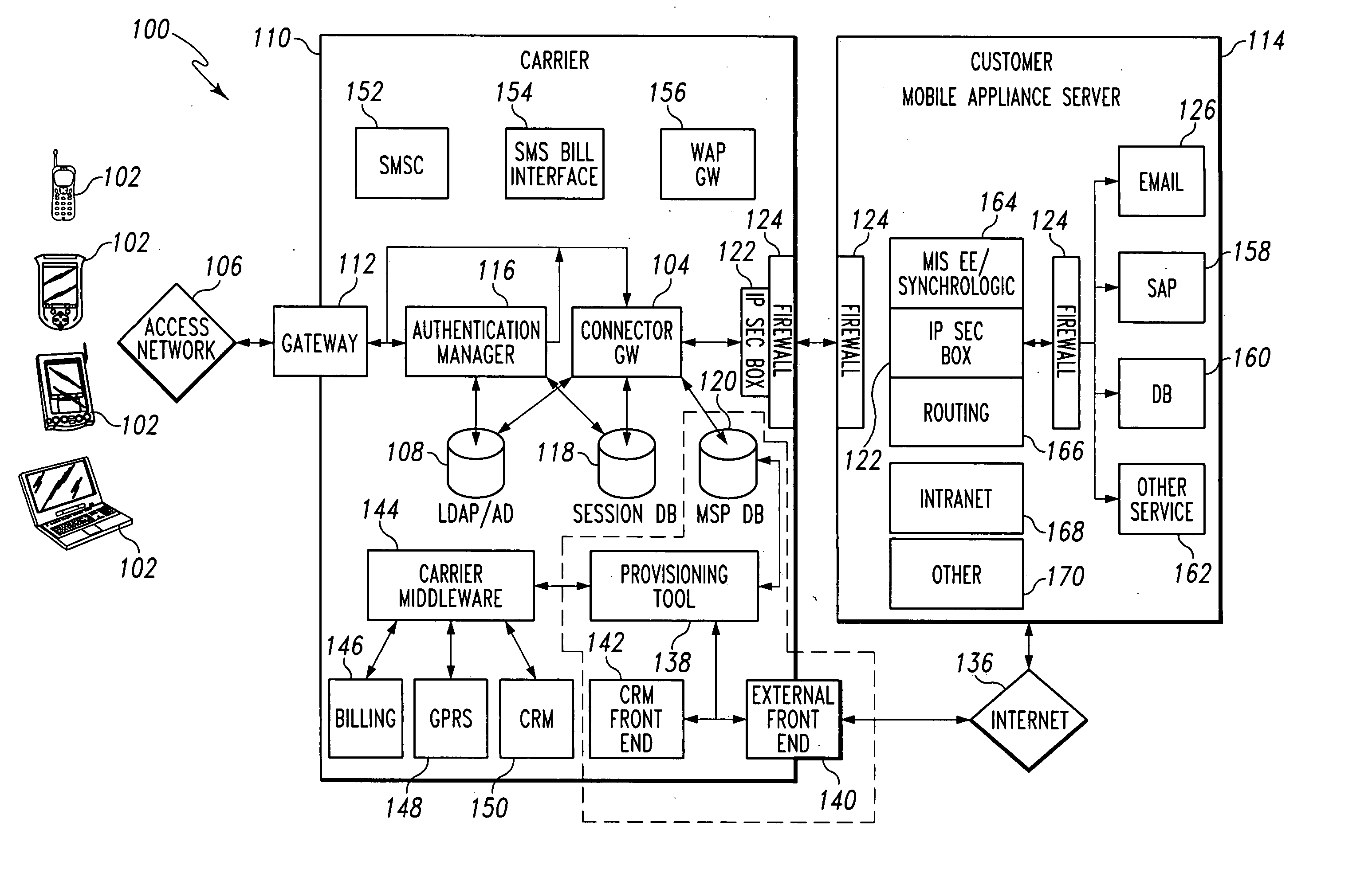 Connector gateway