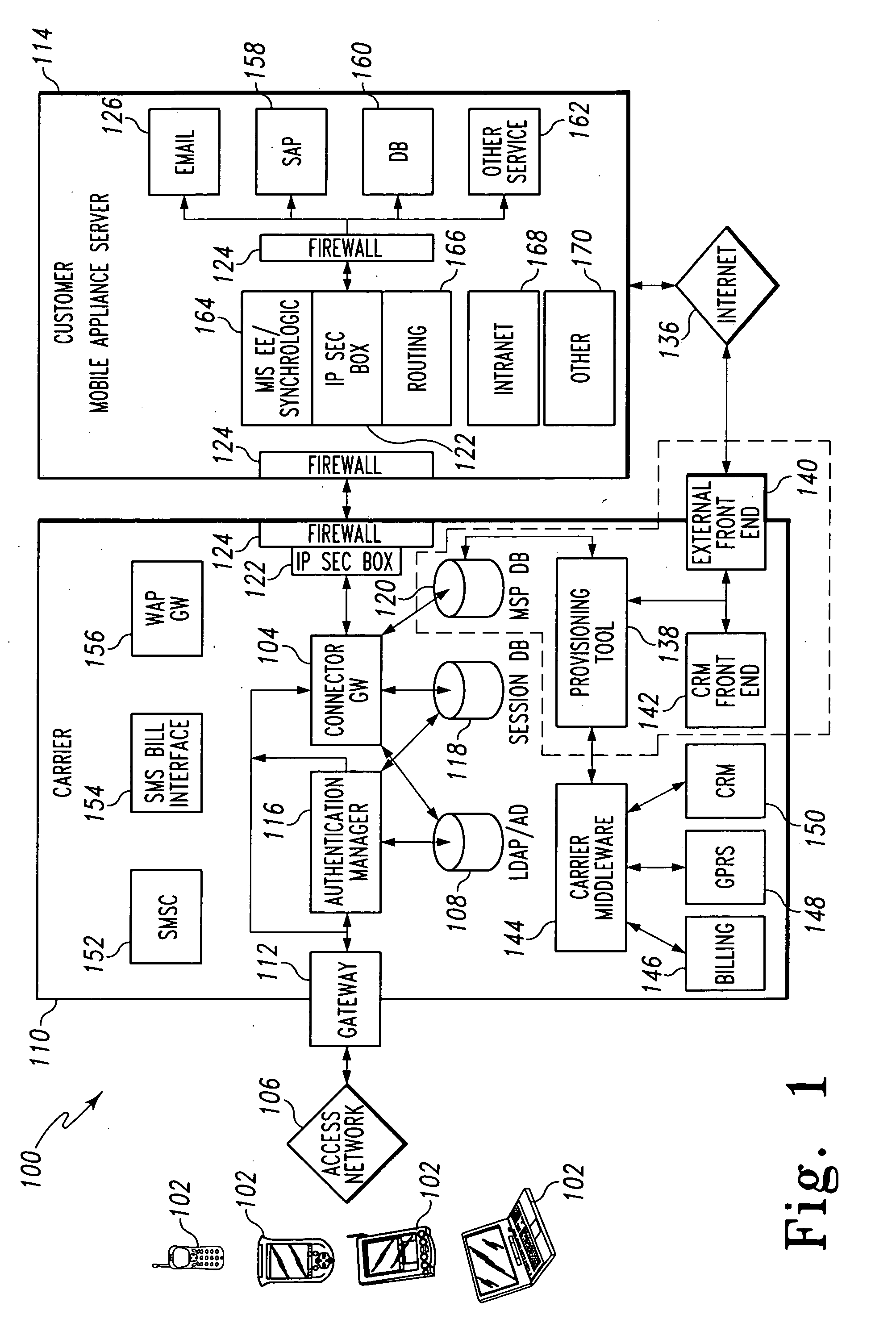 Connector gateway